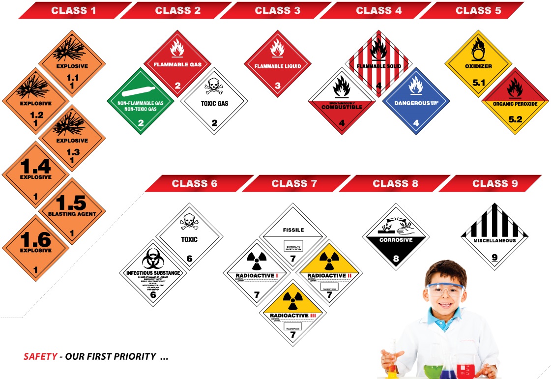 Dangerous Goods Classes